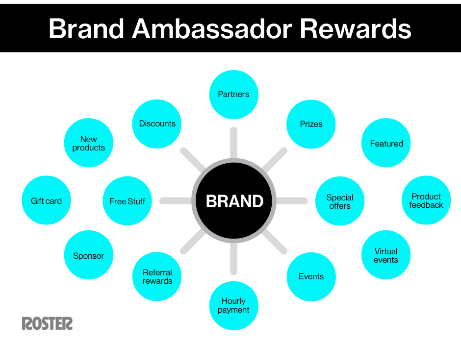 brand ambassador rewards
