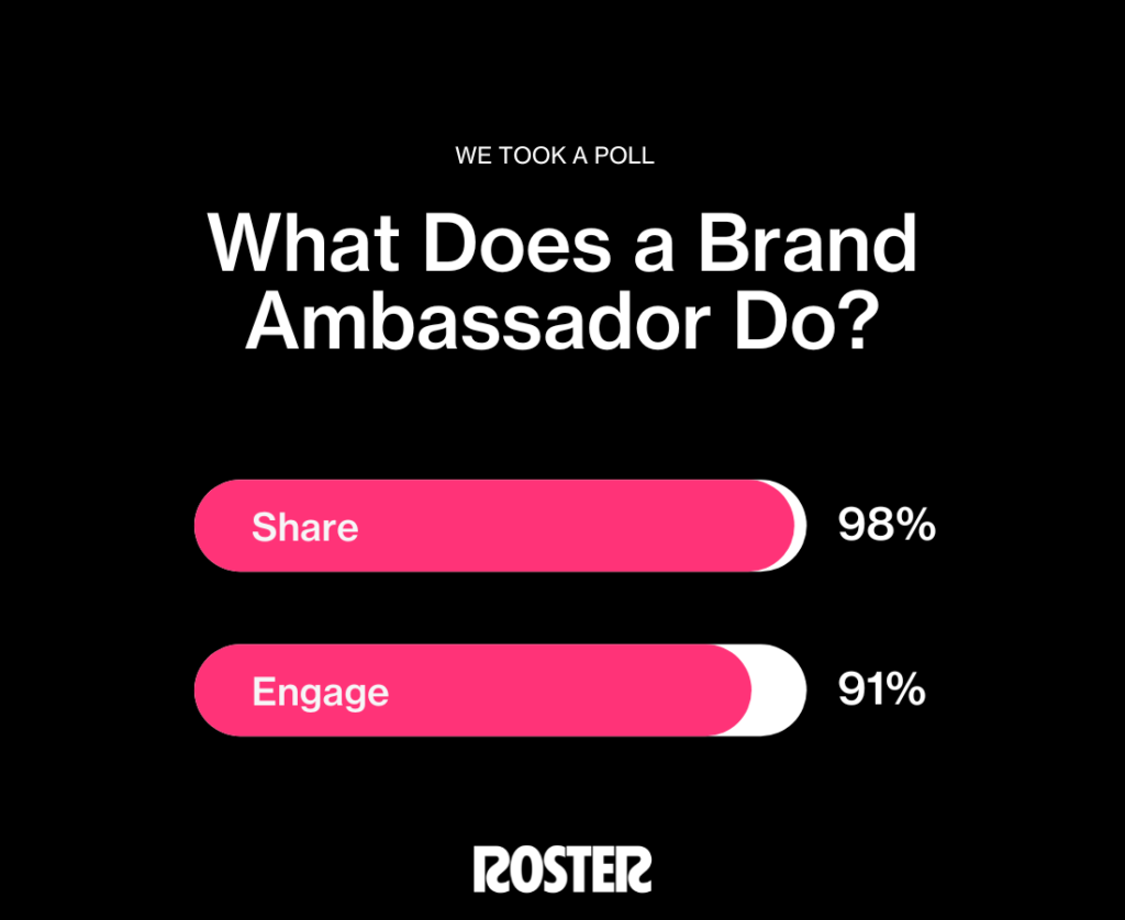 What Does a Brand Ambassador Do? Share and Engage