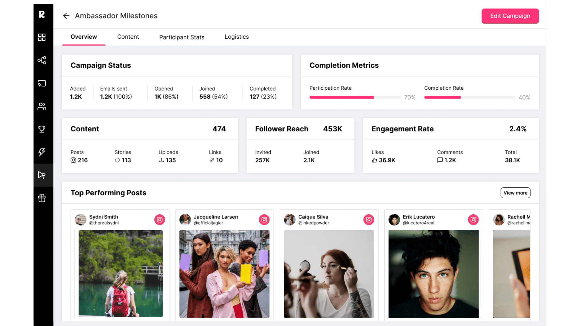 brand ambassador marketing measurement of all your pgrams and campaigns is  automated and seamless on the Roster Platform