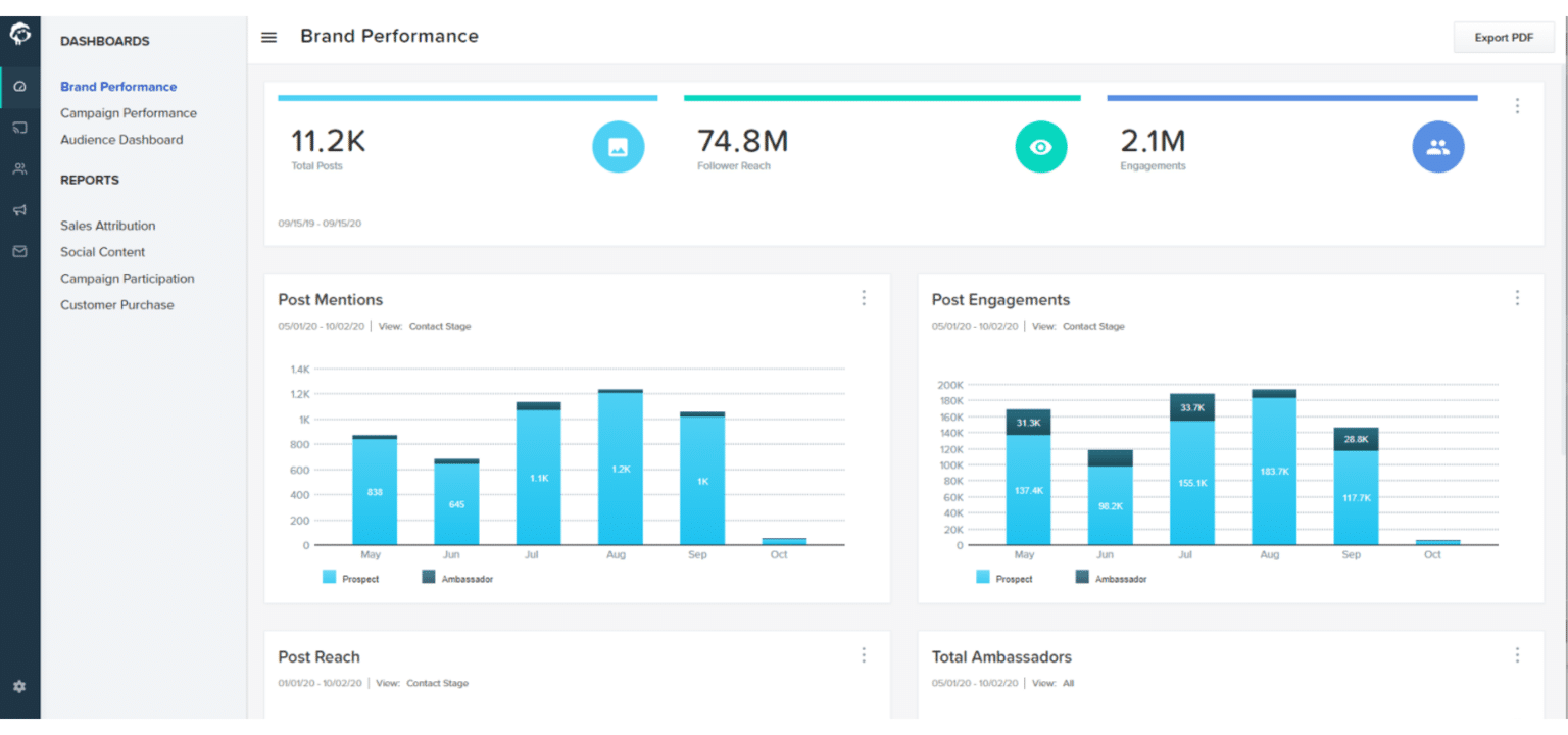 The Tech Side of Influencer Marketing Software - Roster