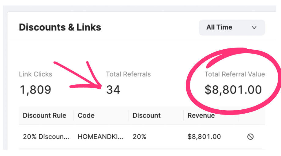 what is referral marketing? Roster keeps track of referral link clicks, total referrals and total referral value