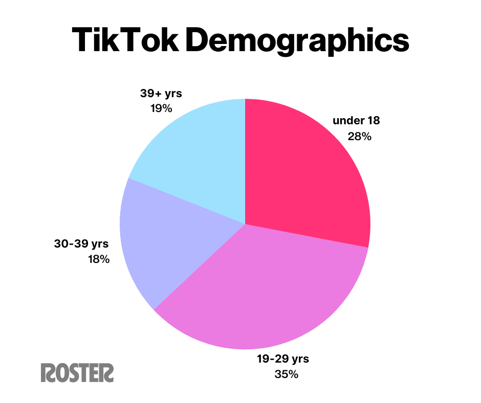 demographics of TikTok marketing