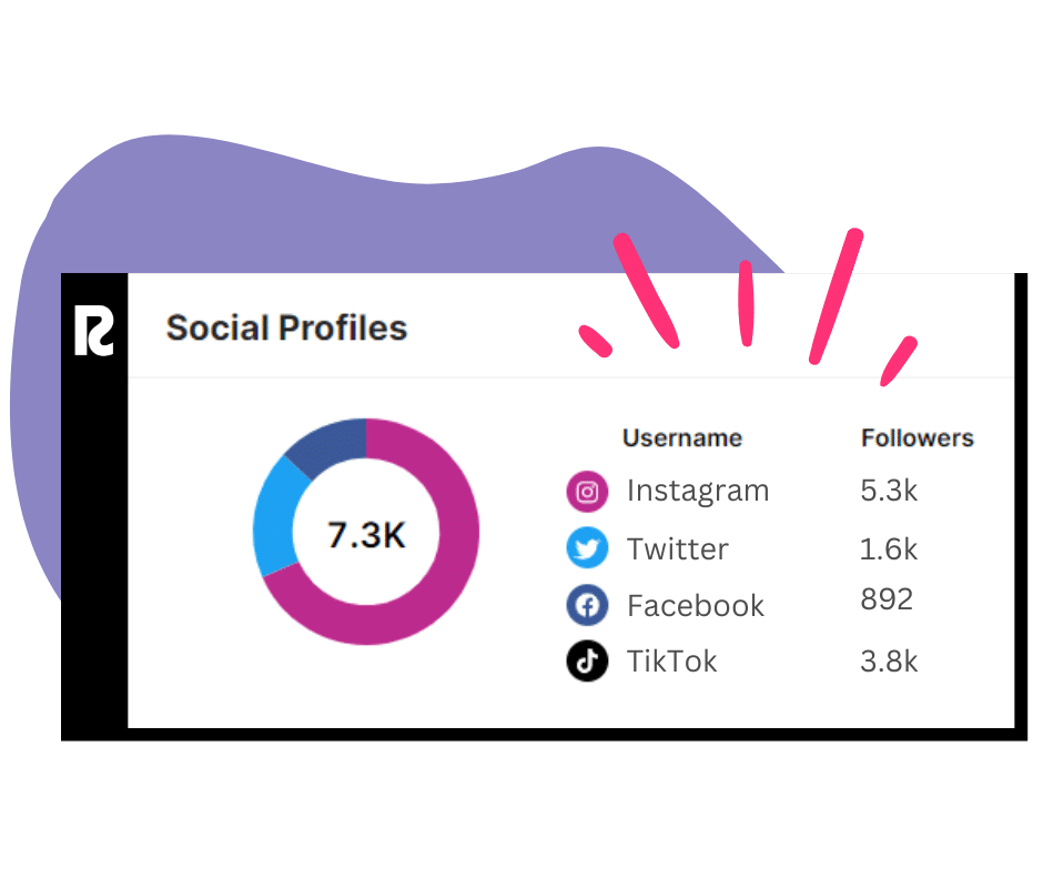 automated social media account sync and pulled into each social profile