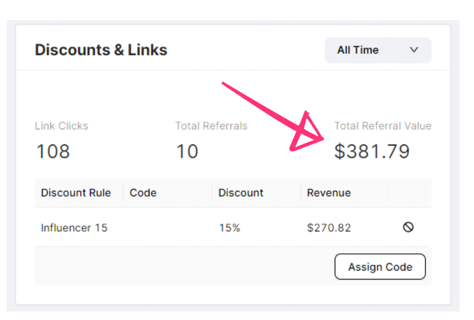 Sales Attribution Identify the ROI of your fitness ambassadors by keeping track of orders and sales by customer, campaign, and program. ‍