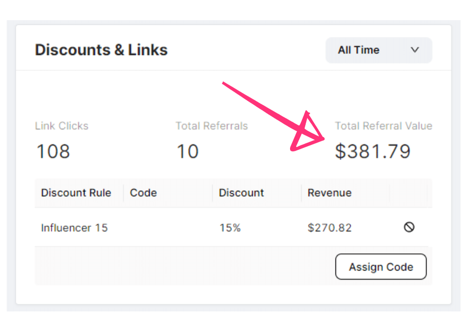 Sales Attribution Identify the ROI of your fitness brand ambassadors by keeping track of orders and sales by customer, campaign, and program. ‍