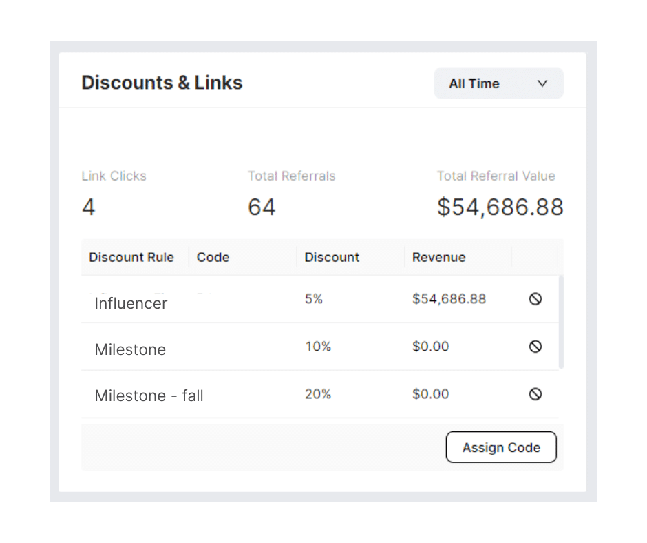 discounts and links are used to pay an affiliate marketer