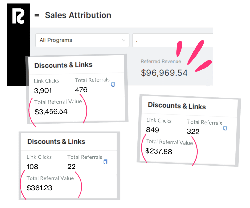 sales attribution by program, campaign, and influencer
