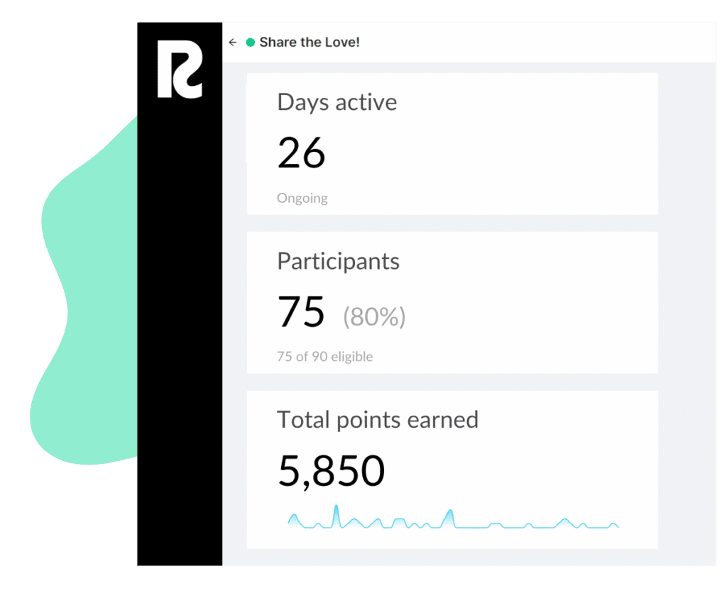 The Roster dashboard keeps track of multiple advocate programs in one place. Know how many points each ambassador has earned, any pending rewards to fulfill, plus the current standing of advocates.