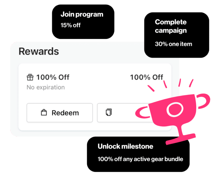 Easy discounts to reward brand communities​