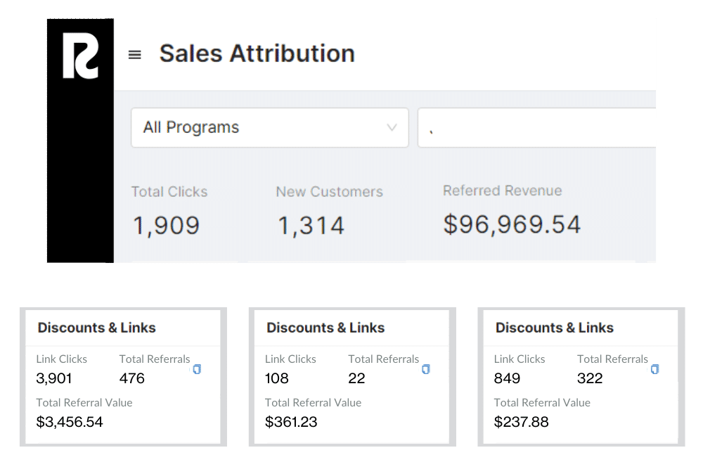 brand ambassador software tracks sales attribution at the brand, campaign, and ambassador level