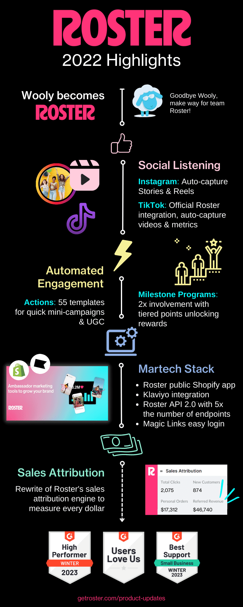 Roster product updates. 2022: A Year of Breakthroughs, Innovation, and Adventure