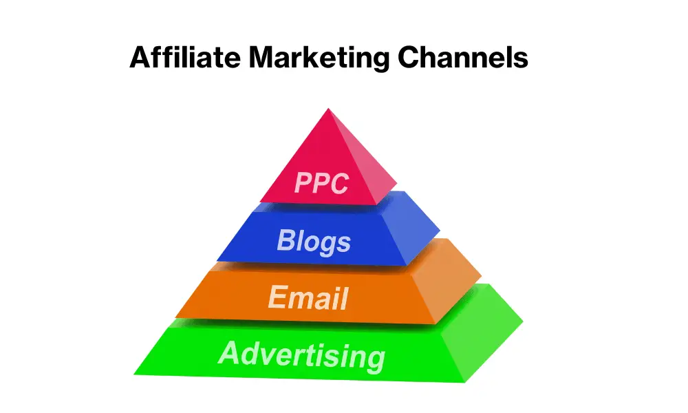 "affiliate