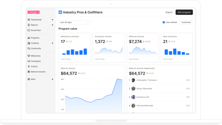 Brand Performance Dashboard: Advanced Program Management