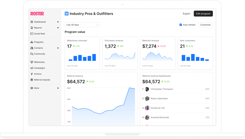 feature image and screenshot of Roster's brand performance dashboards for companies managing community marketing programs