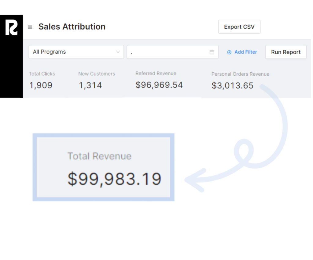 Turn that chatter into tangible numbers. With Roster’s tools, you can connect everyday organic interactions straight to your financial scoreboard.