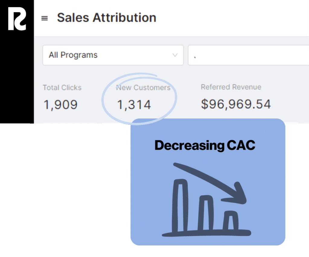 New customers with lower CAC