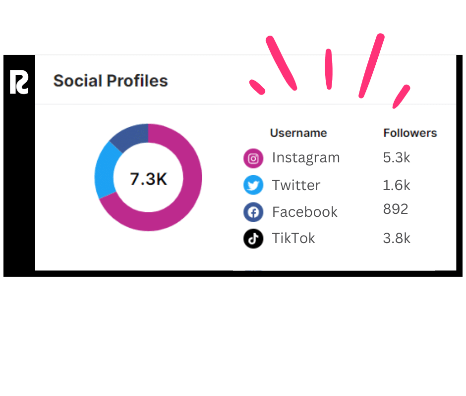 Roster CRM for Automated social sync