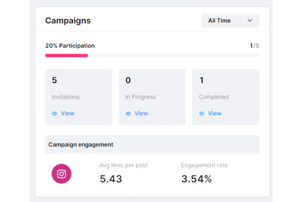 measurement of audience engagement