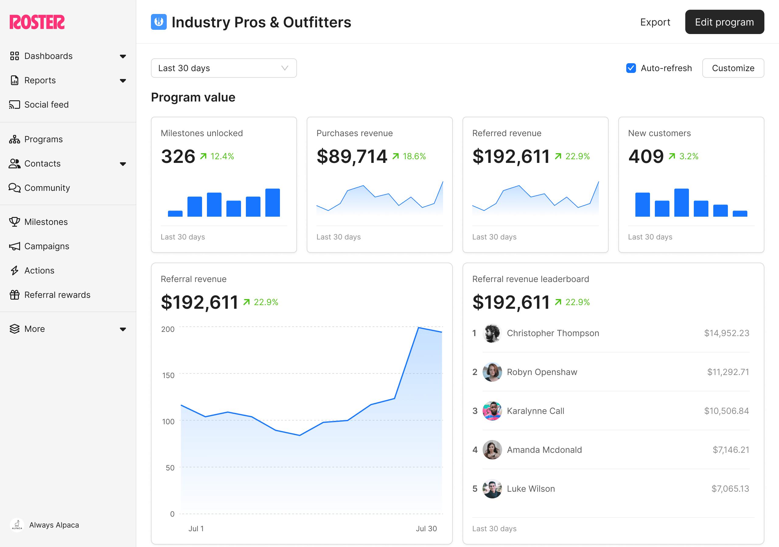 Customizable program dashboard in Roster