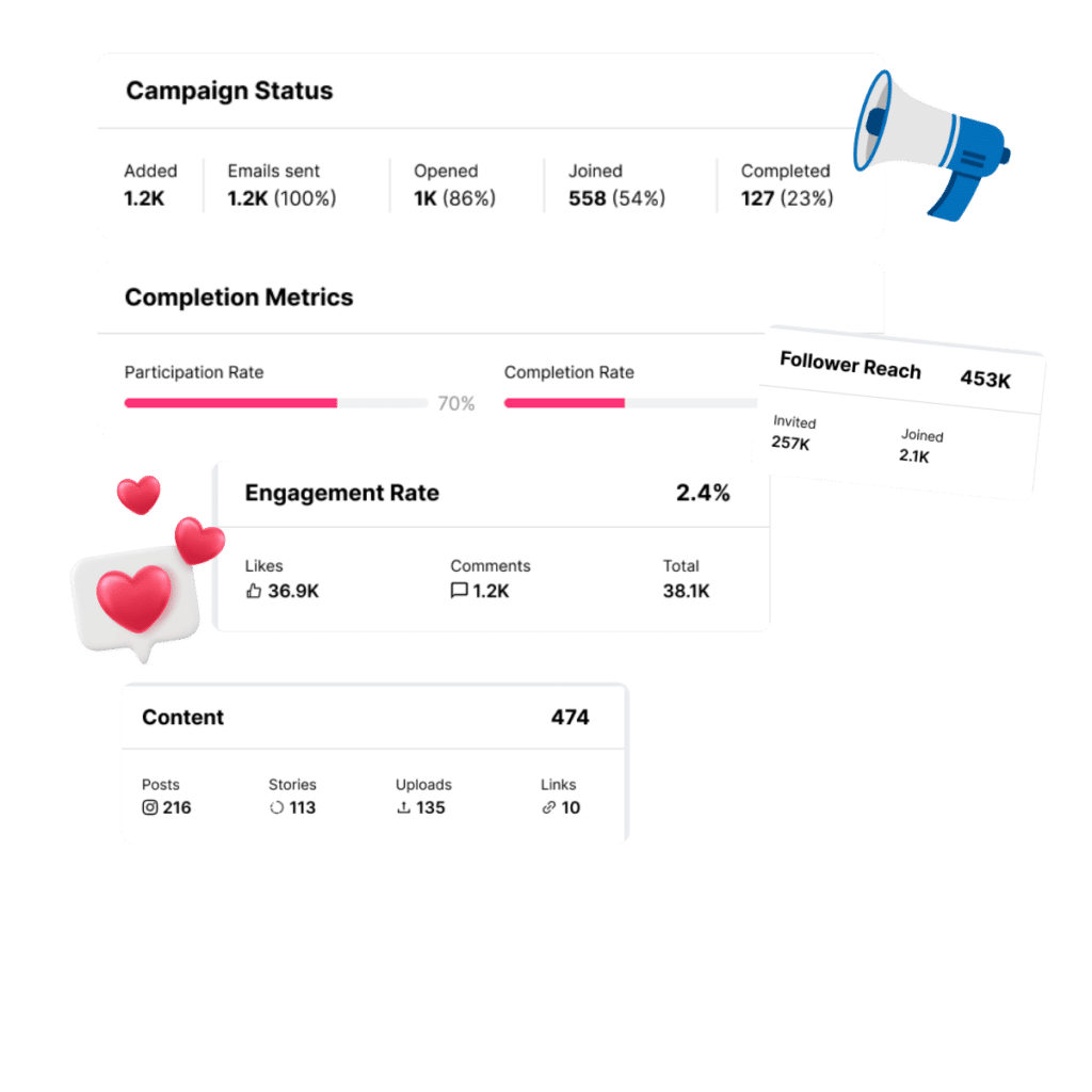 Brand ambassador analytics