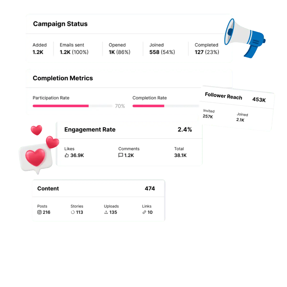 Roster ambassador program analytics and sales attribution