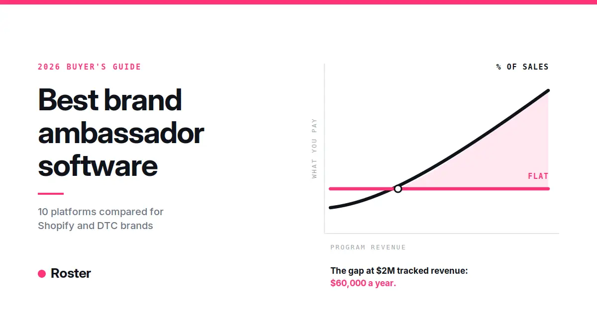 Roster: Best brand ambassador software