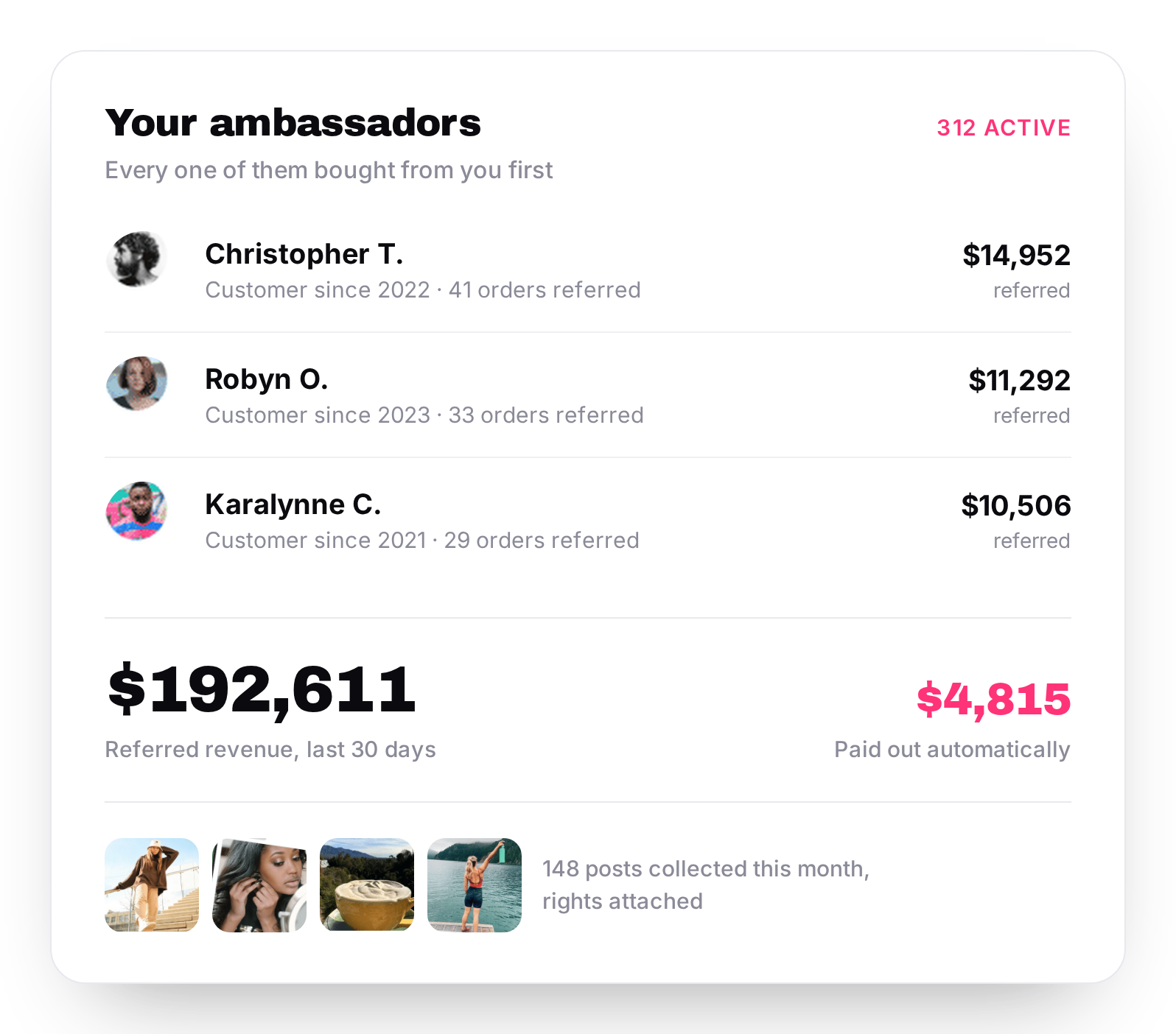 Three brand ambassadors with referred revenue, program totals, and collected UGC inside Roster